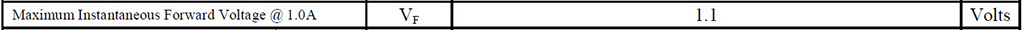 Maximum Instantaneous Foeward Voltage